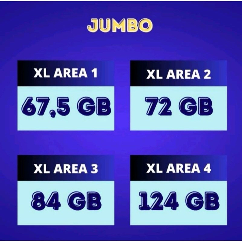 Paket Data Murah XL Akrab Jumbo