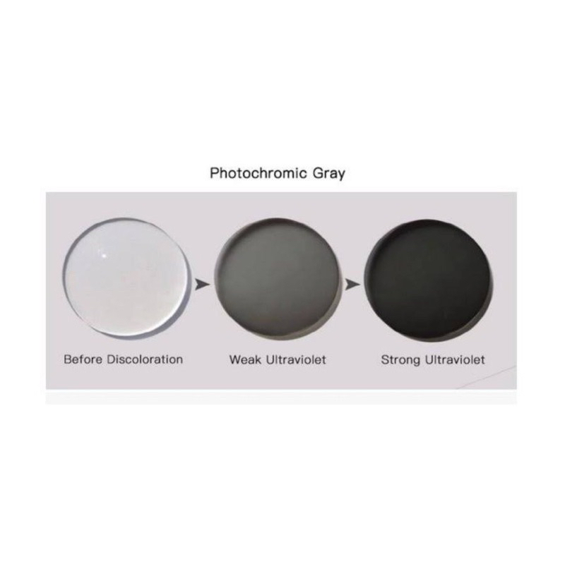 Penambaha lensa photocromic minus 7.5