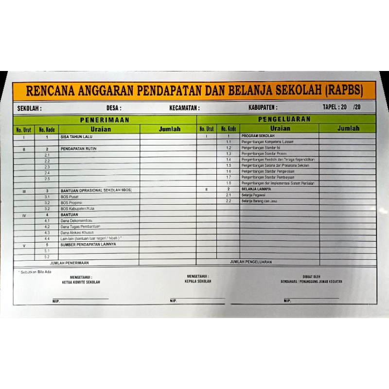 

papan data RAPBS rencana anggaran pendapatan dan belanja sekolah