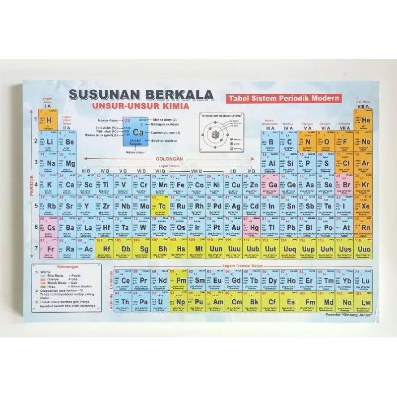 

tabel periodik mini