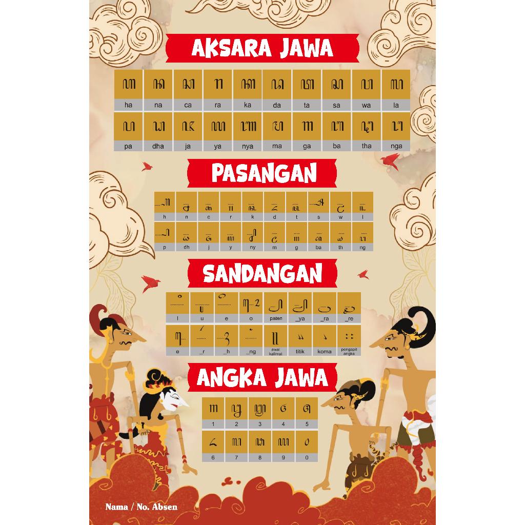 Poster Aksara Jawa / Edukasi pembelajaran SD / Poster SD / Poster SMP