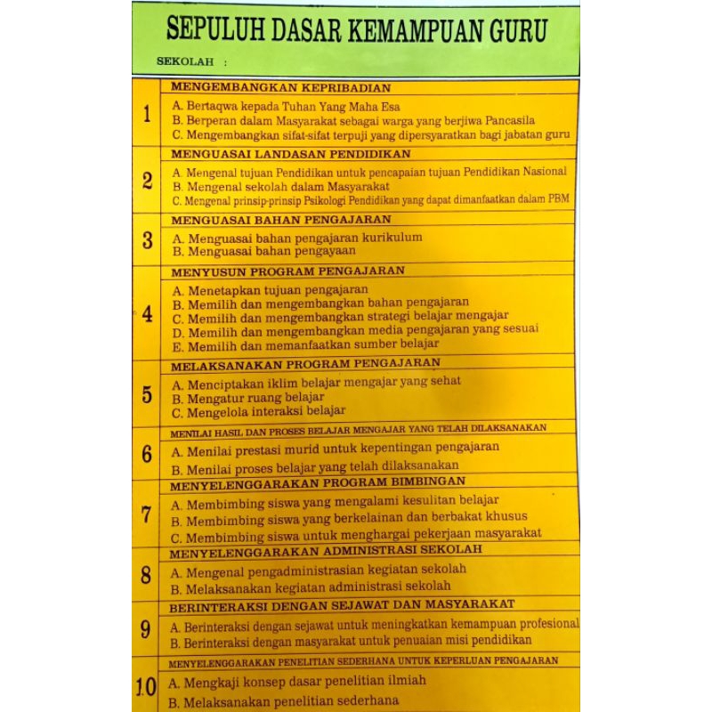 

papan data sepuluh dasar kemampuan guru