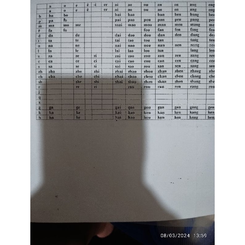 

Tabel pinyin fotokopi