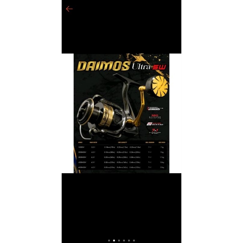 DAIDO DAIMOS ULTRA HS SW