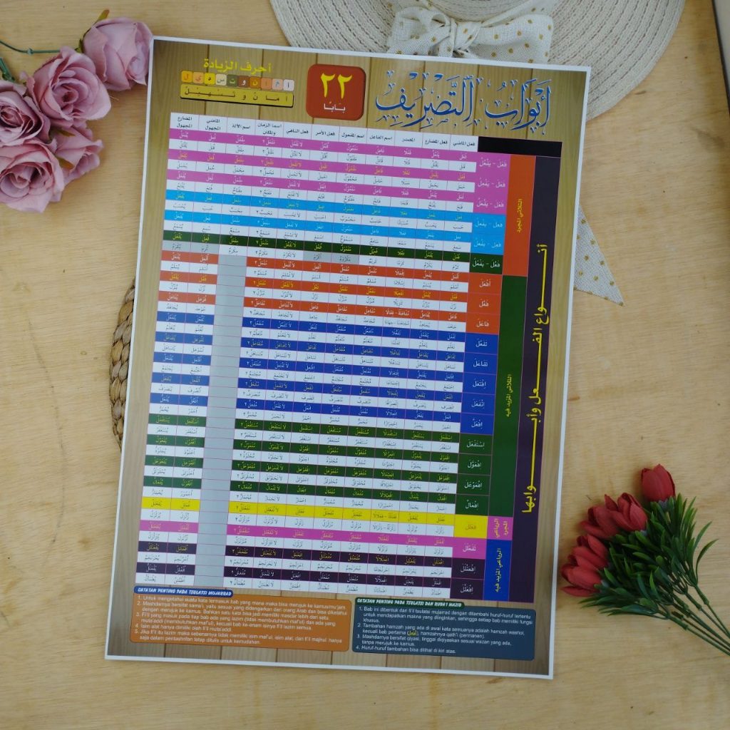 Poster Tabel Tashrif 22 Bab Wazan