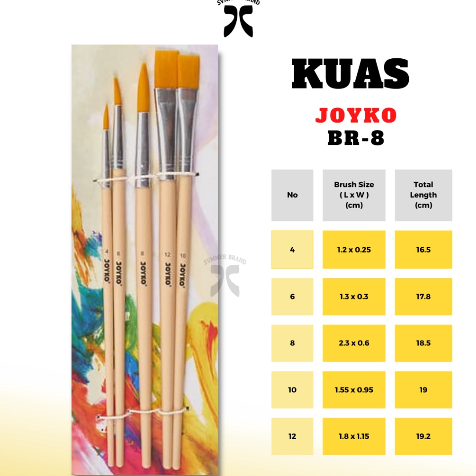 

Paling Terjamin Kuas Lukis Brush Joyko Set BR8 Perlengkapan Lukis Original Termurah