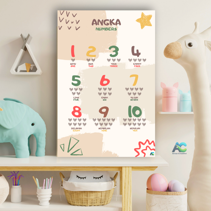 Poster Edukasi ANGKA Lengkap, Poster Untuk Belajar Anak, Art Carton 260gr A3+ Full Color