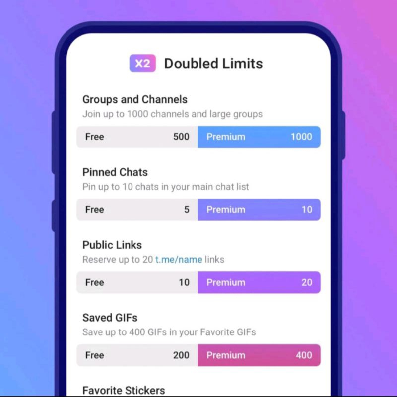 TELEGRAM PREMIUM