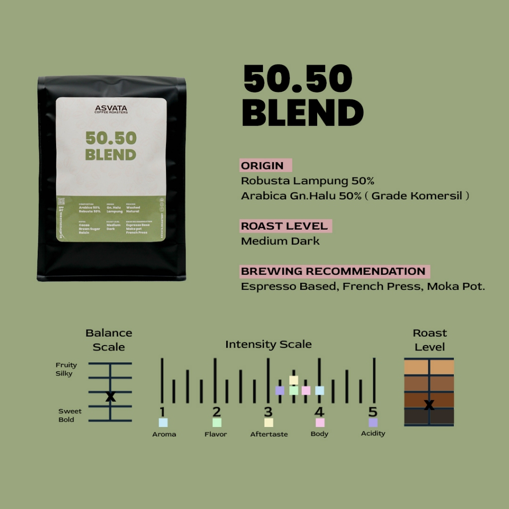 

Biji Kopi 1 Kg 50.50 Arabica Robusta Roasted Beans Kopi Susu Grosir Pasti Promo