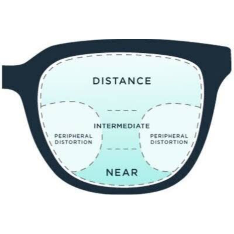 Lensa Progressif Progressive / bifokal  jauh dekat