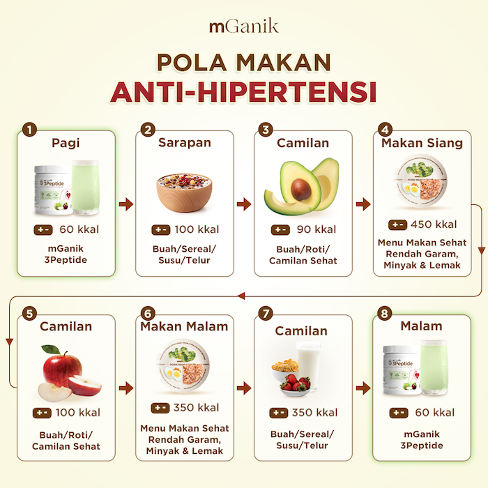 

Mganik Multigrain Rasa Labu Untuk DIABETES 1 Bungkus dikirim dari Banjarmasin