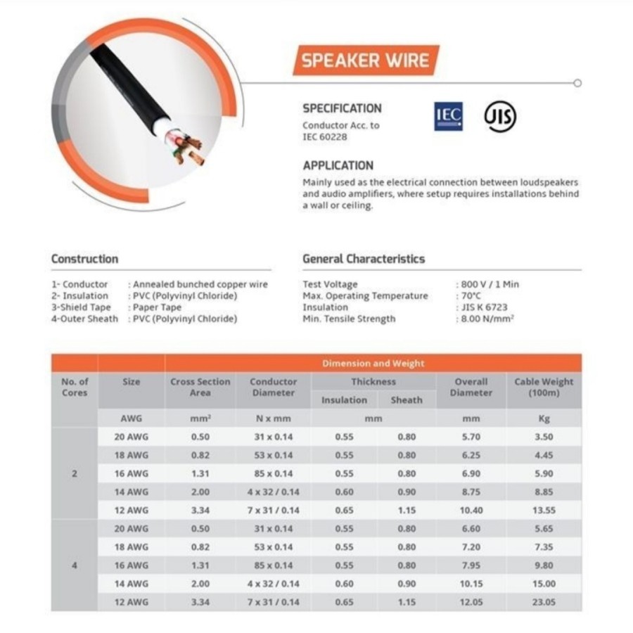(JUAL 1 ROLL) FEDERAL KABEL SPEAKER 2C18AWG / 2C 18AWG / 2C 18 AWG – SPEAKER WIRE 100 METER