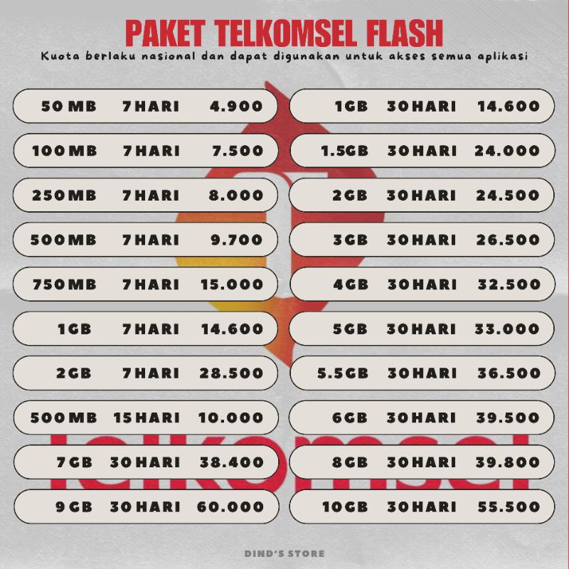 PART 2 : Paket Telkomsel Kuota Flash Telkomsel Termurah BUKA 24 JAM 500MB 750MB 1GB Semua Operator A