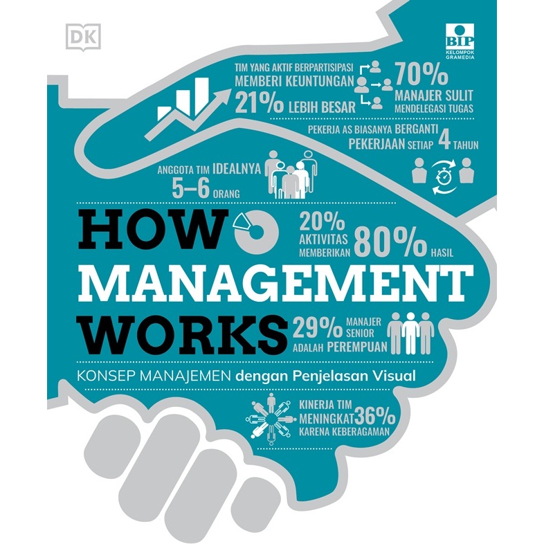 How Management Works