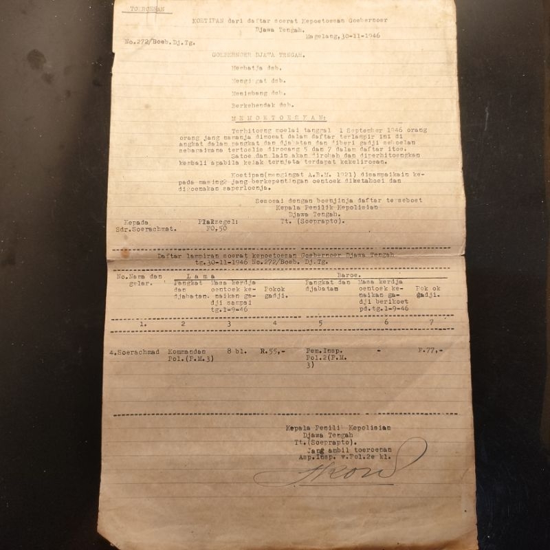 

Dokumen Arsip Lama Surat Putusan Gubernur Jawa Tengah 1949