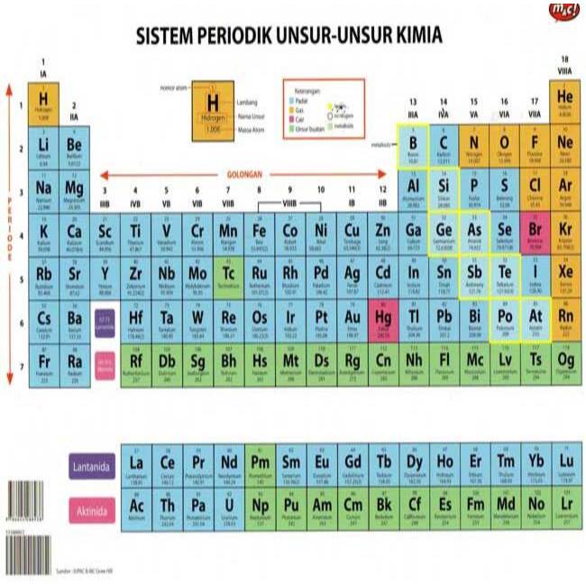Gramedia Makassar - Sistem Periodik Unsur - Unsur Kimia