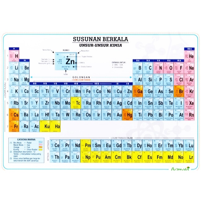 

( Original ) Gramedia Pekanbaru - SUSUNAN BERKALA UNSUR2 KIMIA KECIL