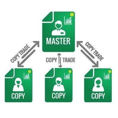 Raih Profit Lebih Mudah dengan Plugin CopyTrade MT4 & MT5 – Solusi Investasi Pintar