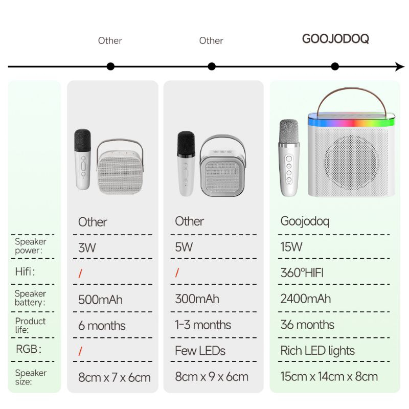 Q6 Speaker bluetooth 2Mic 1 set karaoke speaker ktv Cute Wireless Lucu Portabel Luar Ruangan Speaker