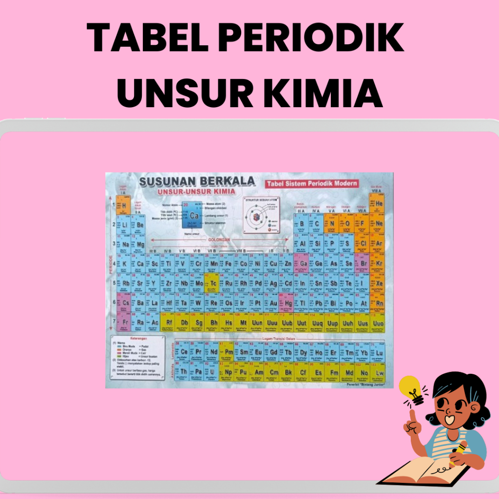 

Tabel Periodik Unsur Kimia