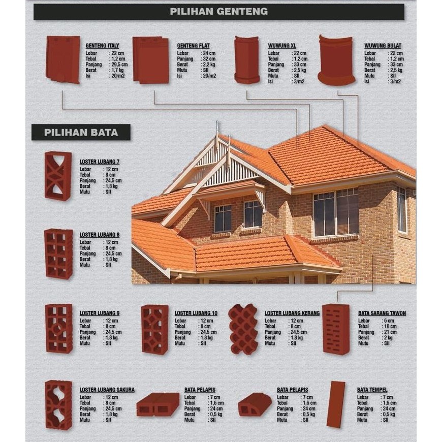 Genteng Karang Pilang  Ongkir Tergantung Jaraknya