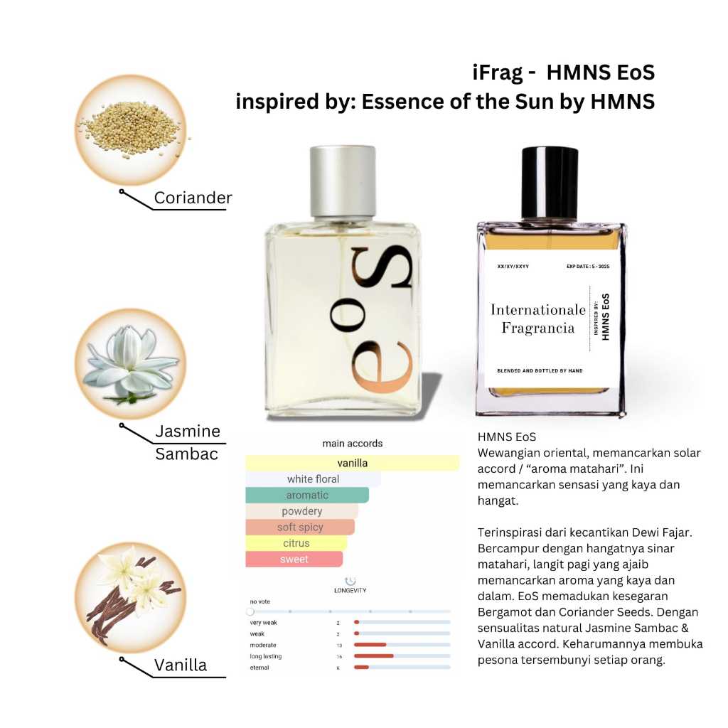 HMNS EoS - Parfum wangi HMNS EOS inspired by iFrag - eos hmns
