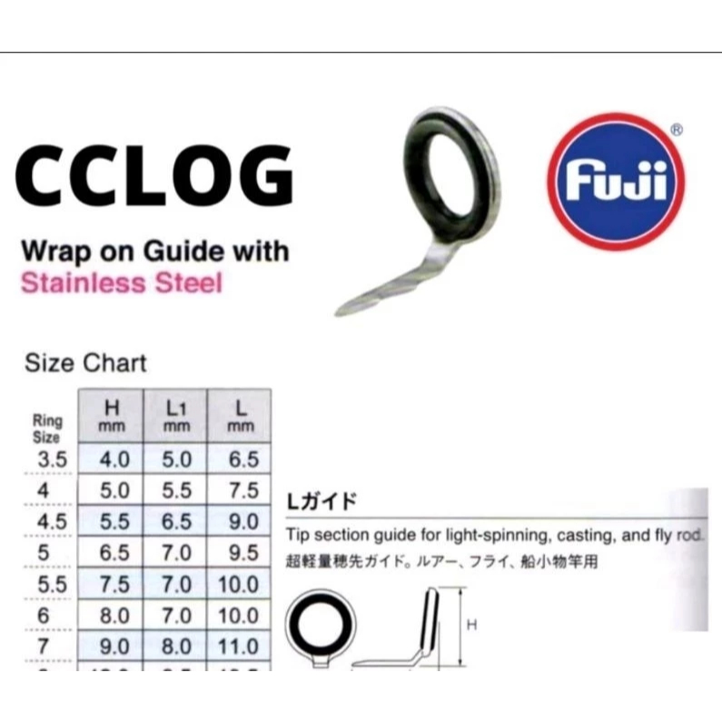 Harga ecer............... Ring Guide Fuji CCLOG