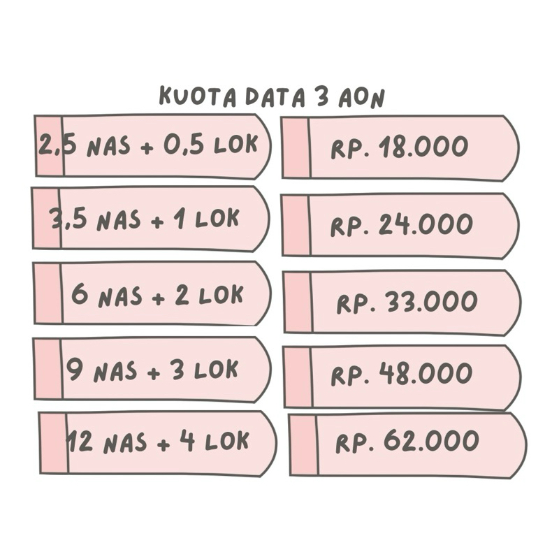 KUOTA DATA TRI AON MASA AKTIF MENGIKUTI MASA AKTIF KARTU