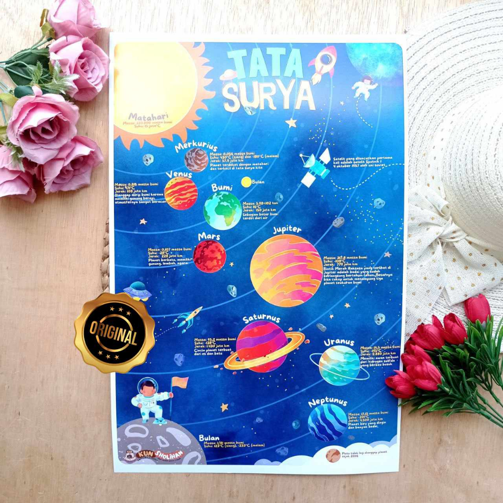 Poster Tata Surya