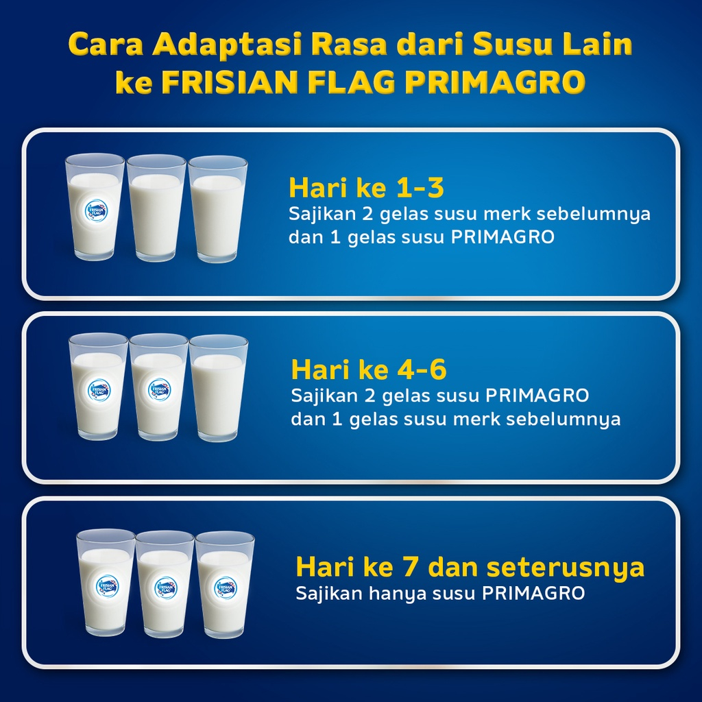 Frisian Flag Primagro 1+ Madu 2000 gr (1-3 tahun) Susu Formula Pertumbuhan Anak