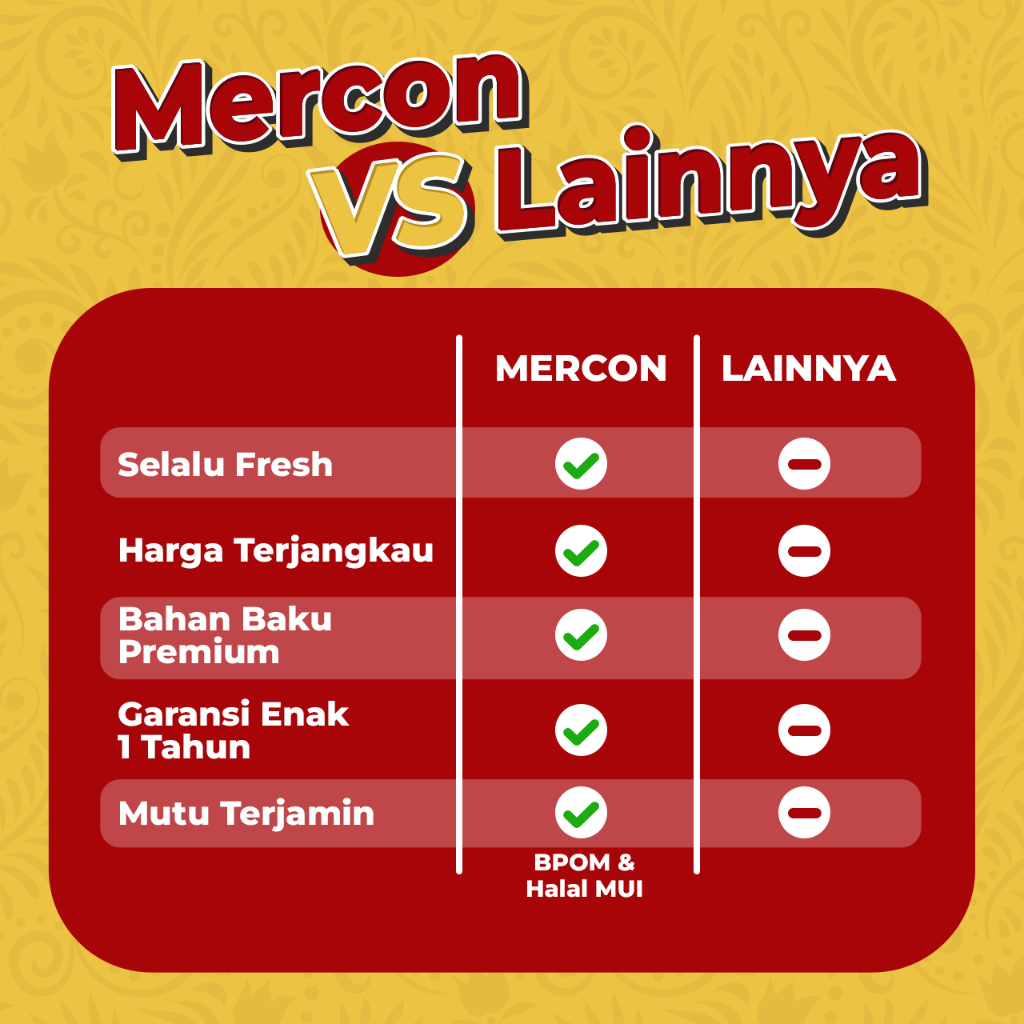 Mercon Merah Putih - Satuan Cumi Cabe Ijo Terlaris