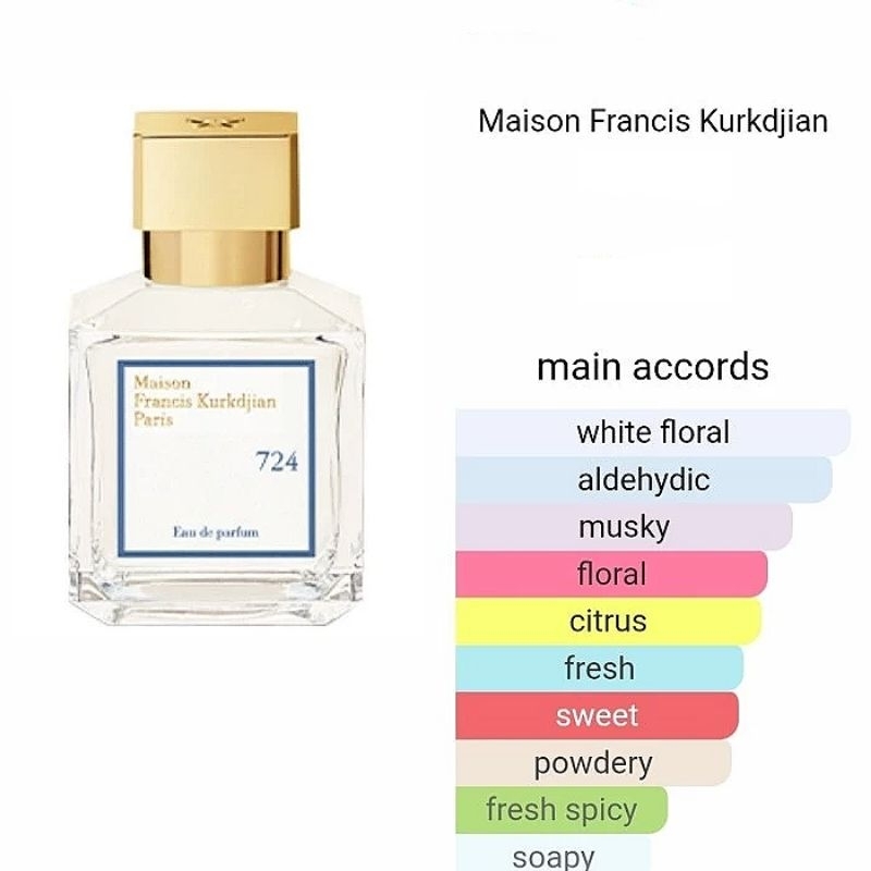 PARFUM BACCARAT 724 70ML UNISEX IMPORT PREMIUM