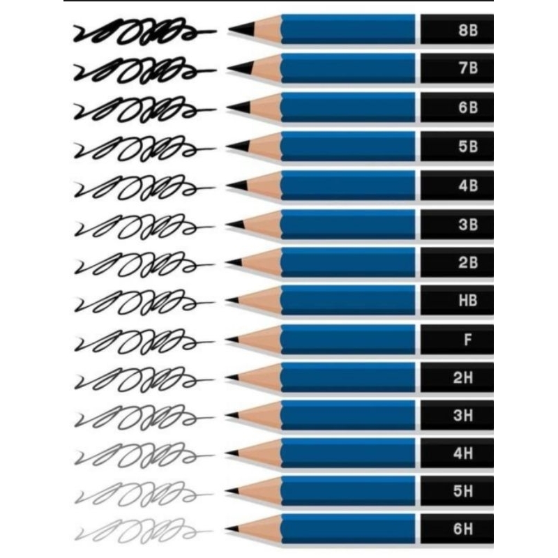 

PENSIL STAEDLER 2B 5B 8B 12B BATANG BIRU