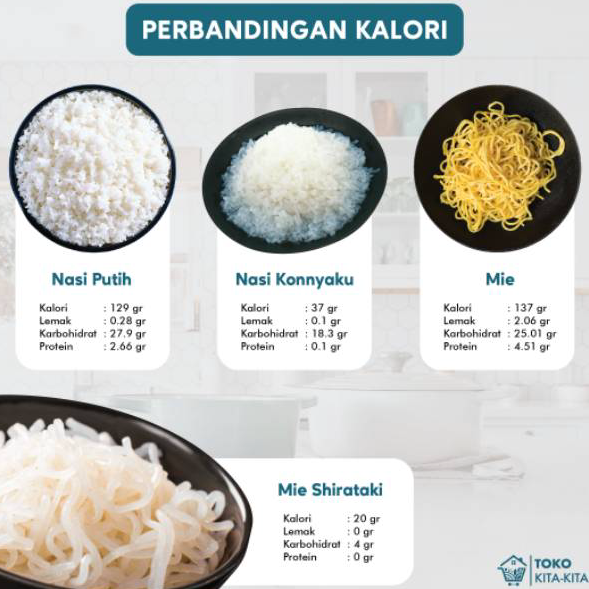 

Baru Shirataki basah / Shirataki Noodle / Mie Shirataki (Biru=Hijau)