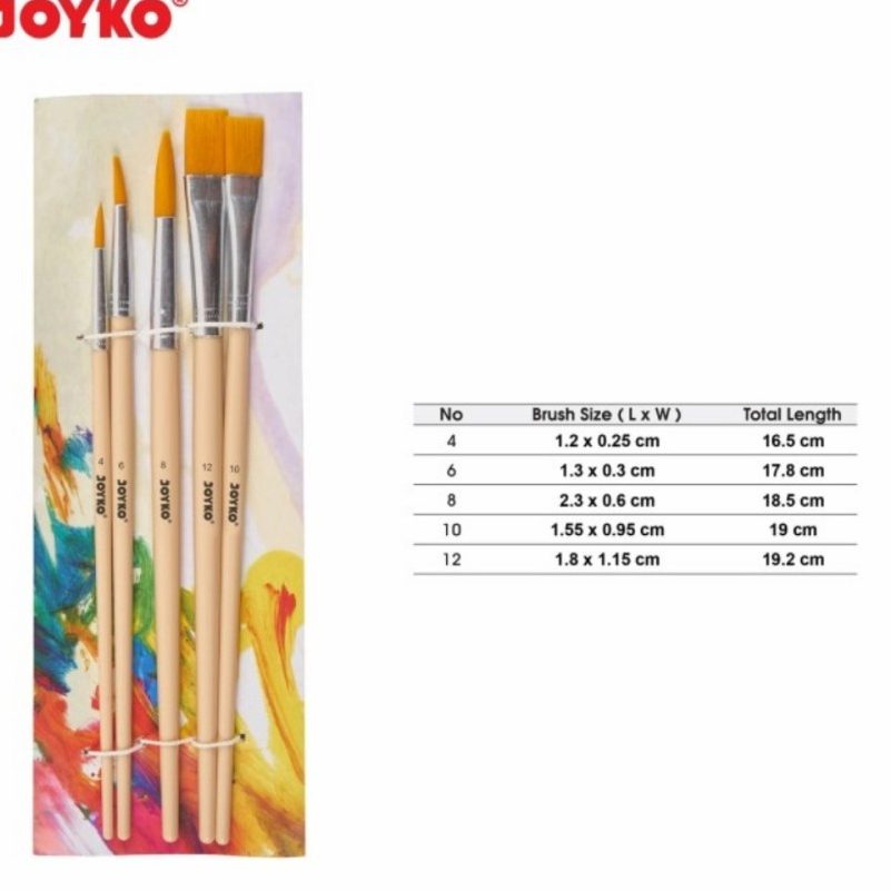 

Terkini Joyko BR-8 set Brush Kuas Cat Air Cat Minyak 1 Set ➭➱✥❄