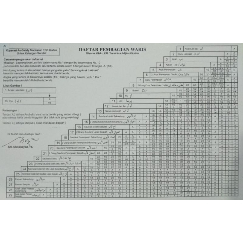 

Daftar pembagian waris