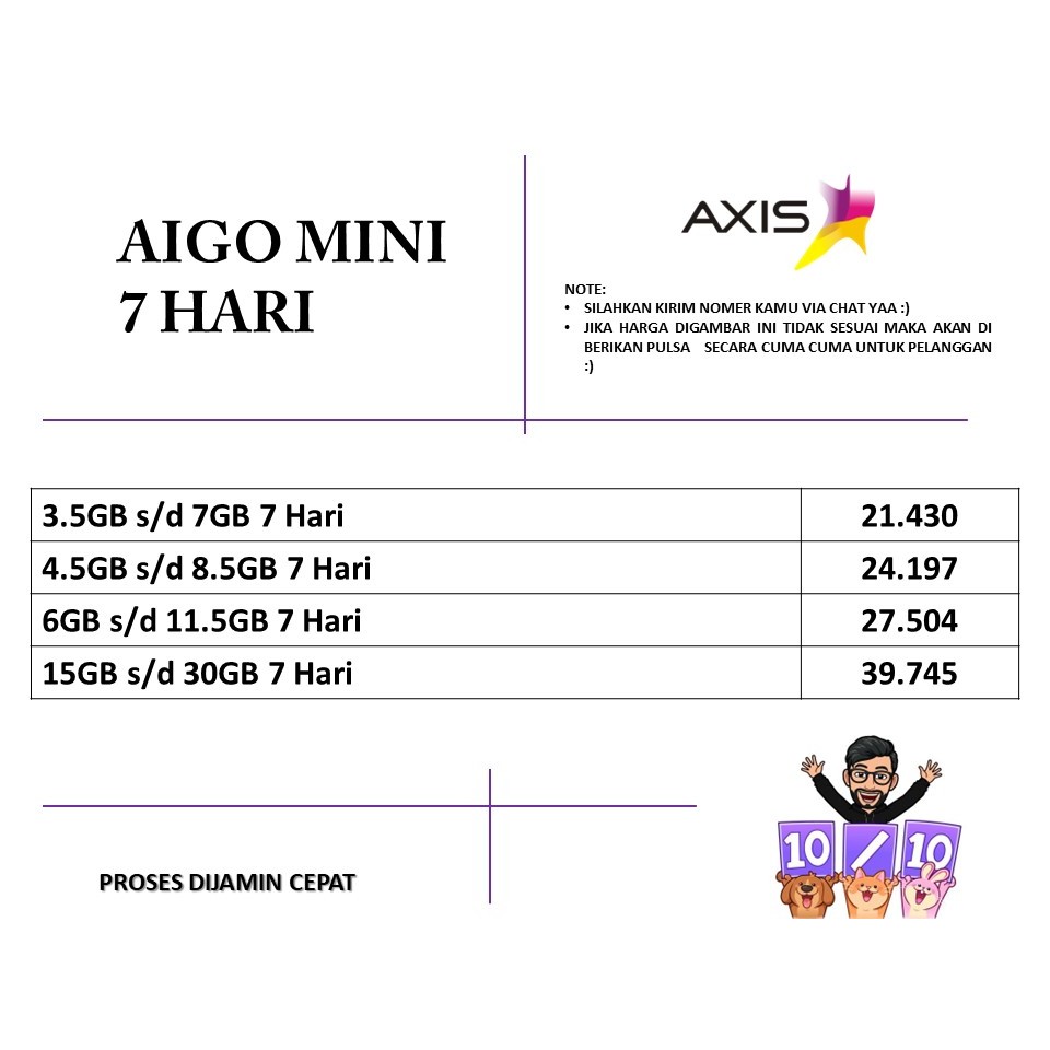 AIGO MINI  7 HARI - KUOTA AXIS - PAKET DATA AXIS