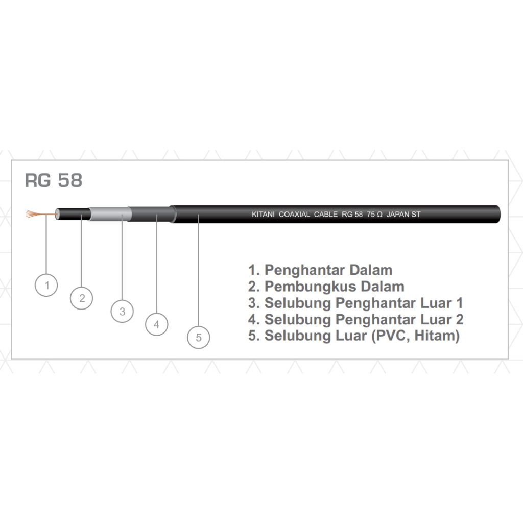 Kabel Ecer 1 Meter Coaxial Kitani RG58 Kabel Antena Audio Video