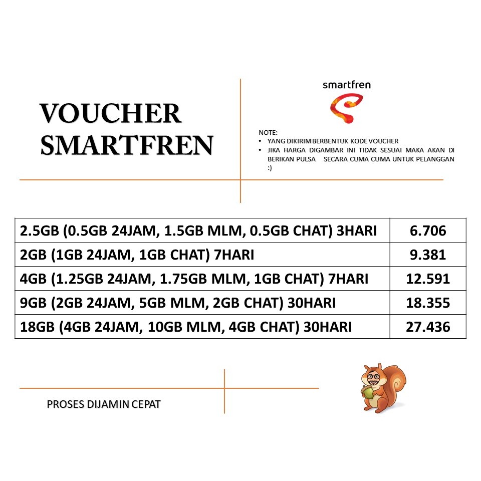 VOUCHER SMARTFREN - KUOTA SMARTFREN - PAKET DATA SMARTFREN