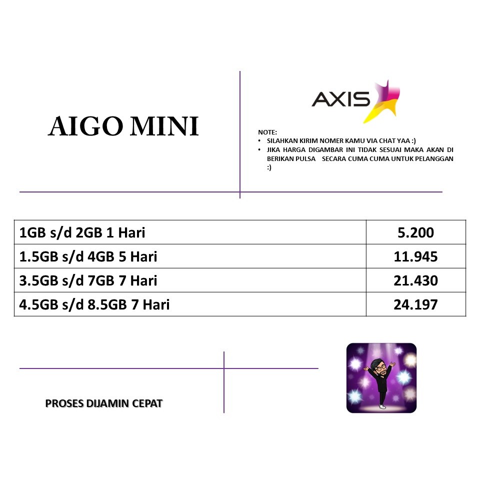 AIGO MINI - KUOTA AXIS - PAKET DATA AXIS