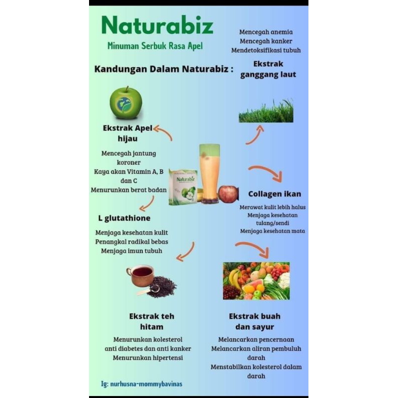 

Natura Biz Apel Hijau Minuman Sehat Original 100% member resmi