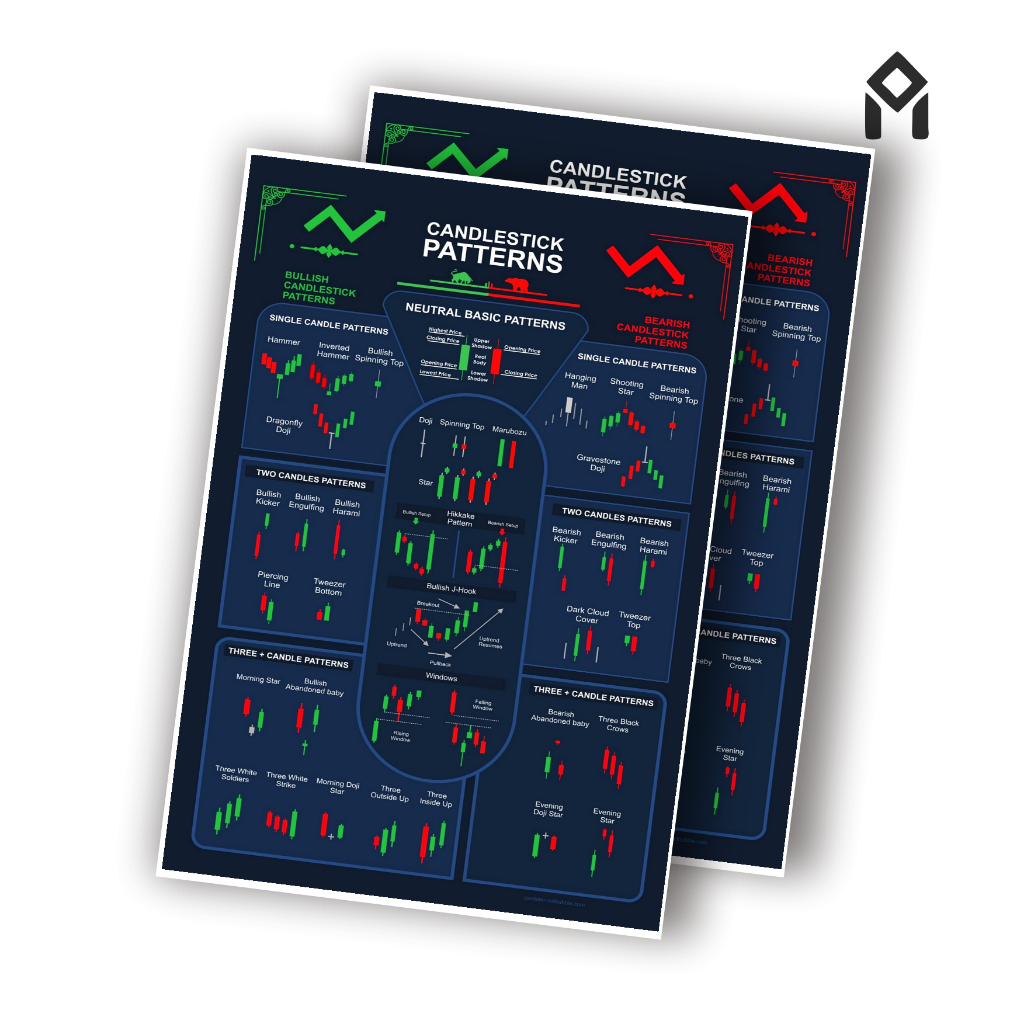 POSTER CANDLESTICK PATTERN TAMPILAN PREMIUM EXSOTIS UNTUK PAJANGAN RUANGAN TRADER