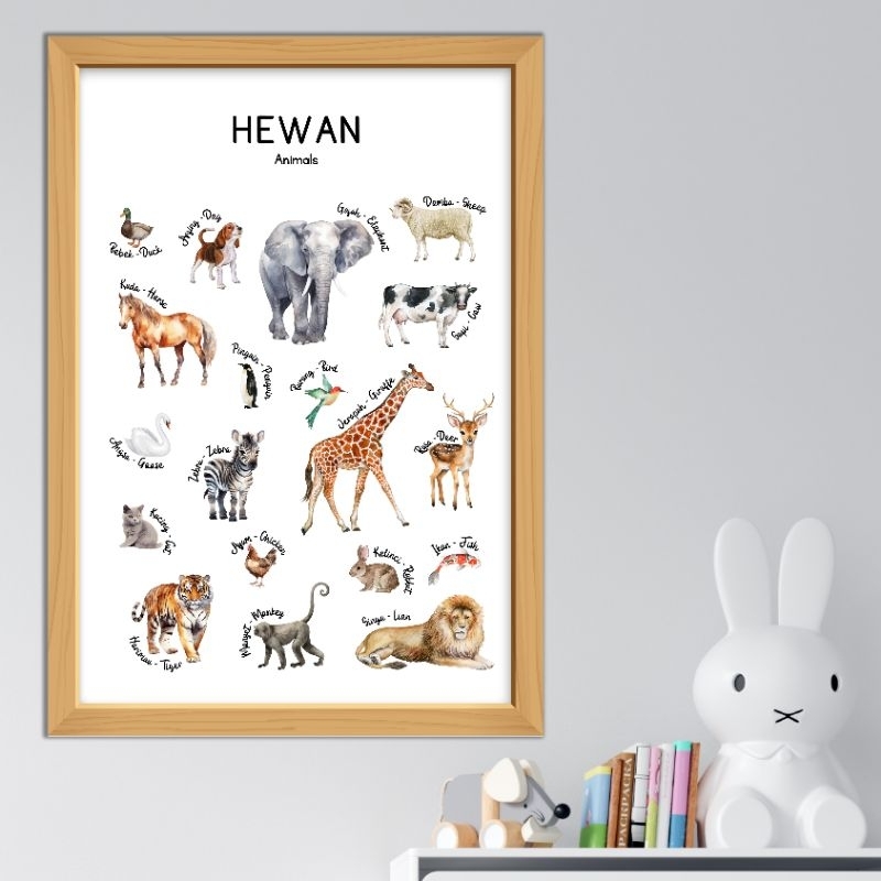 Poster Edukasi Mengenal Hewan | Poster Nama Nama Binatang