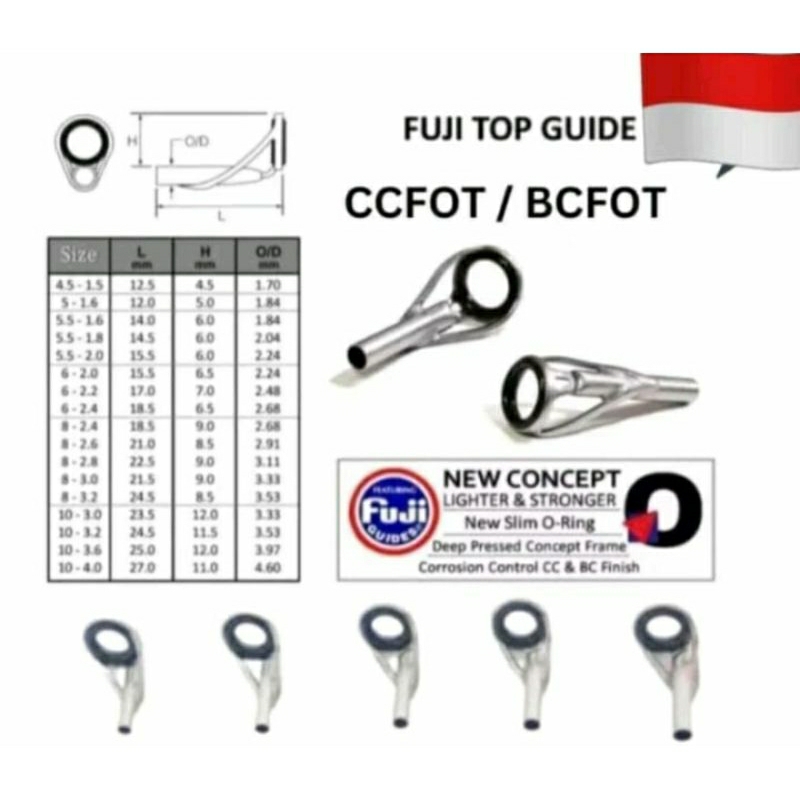 Mamarit ujung joran FUJI anti keriting