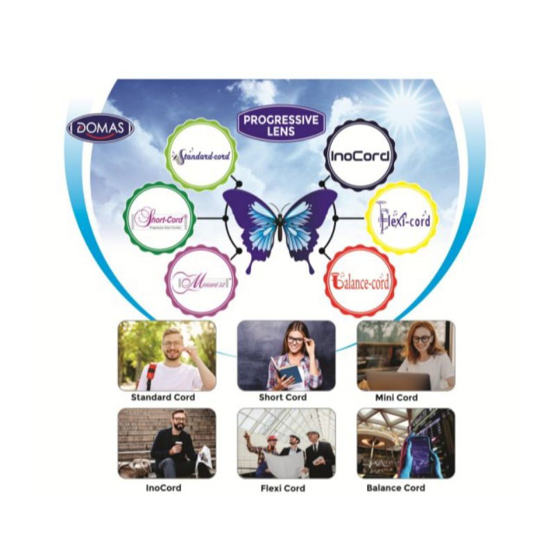 LENSA PROGRESIF BAHAN KACA GLASS ANTI REFLEKSI DOMAS