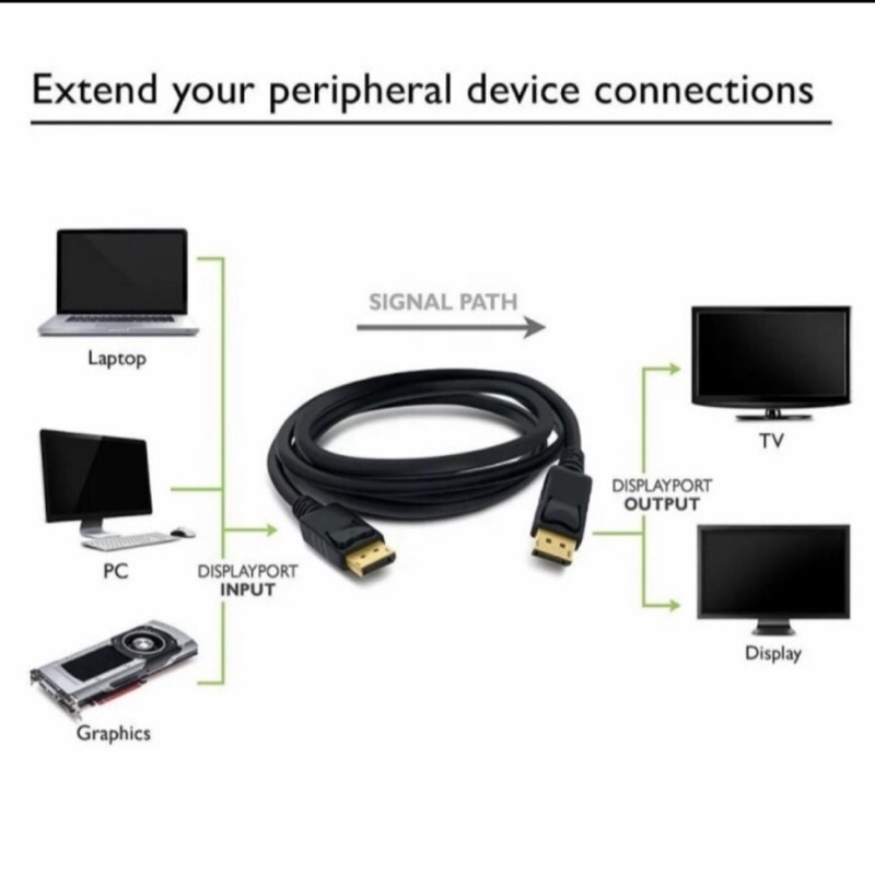 kabel display port to display port
