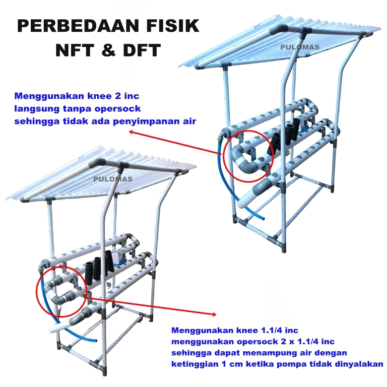 Paket Instalasi Hidroponik Model Atap Fiber anti UV