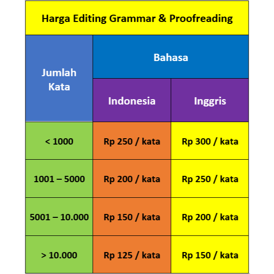 

Jasa Proofreading Terbaik No. 1 di Indonesia