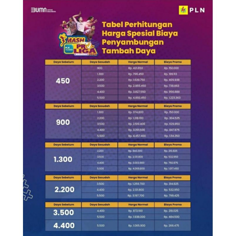 Voucher Tambah Daya PLN Terbaru Tambah Daya Listrik PLN