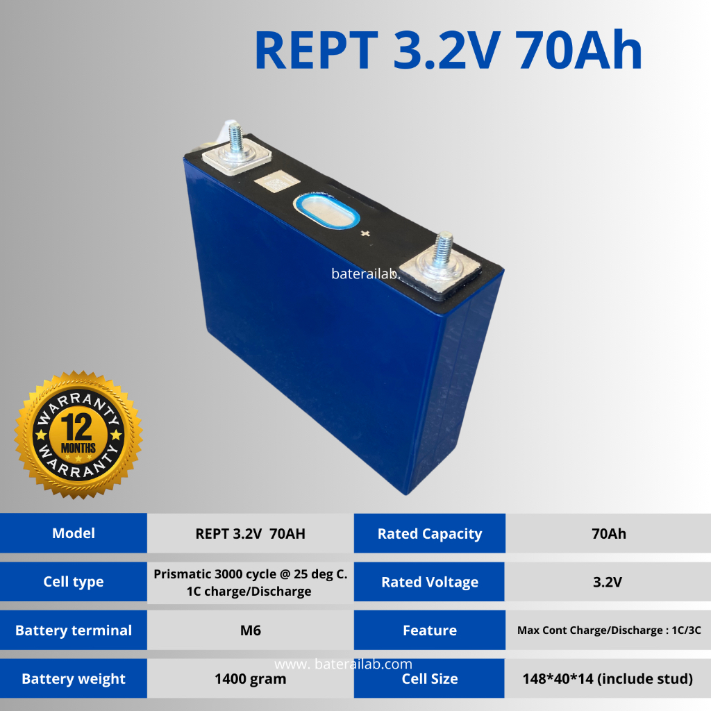 Baterai Lifepo4 3.2V 70AH  REAL CAPACITY  ***TESTED***Design life 5-10 tahun